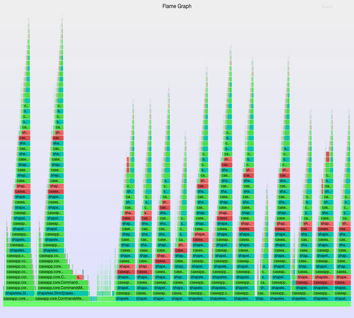 Flamegraph after more cached parsers